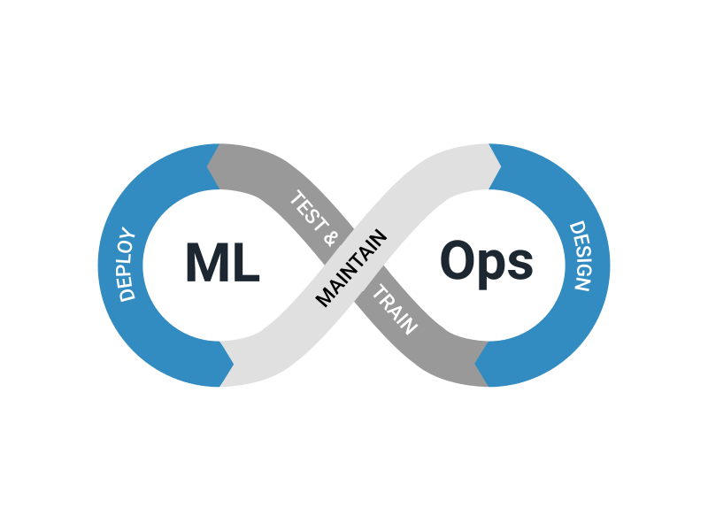 MLOps & Model Lifecycle Automation